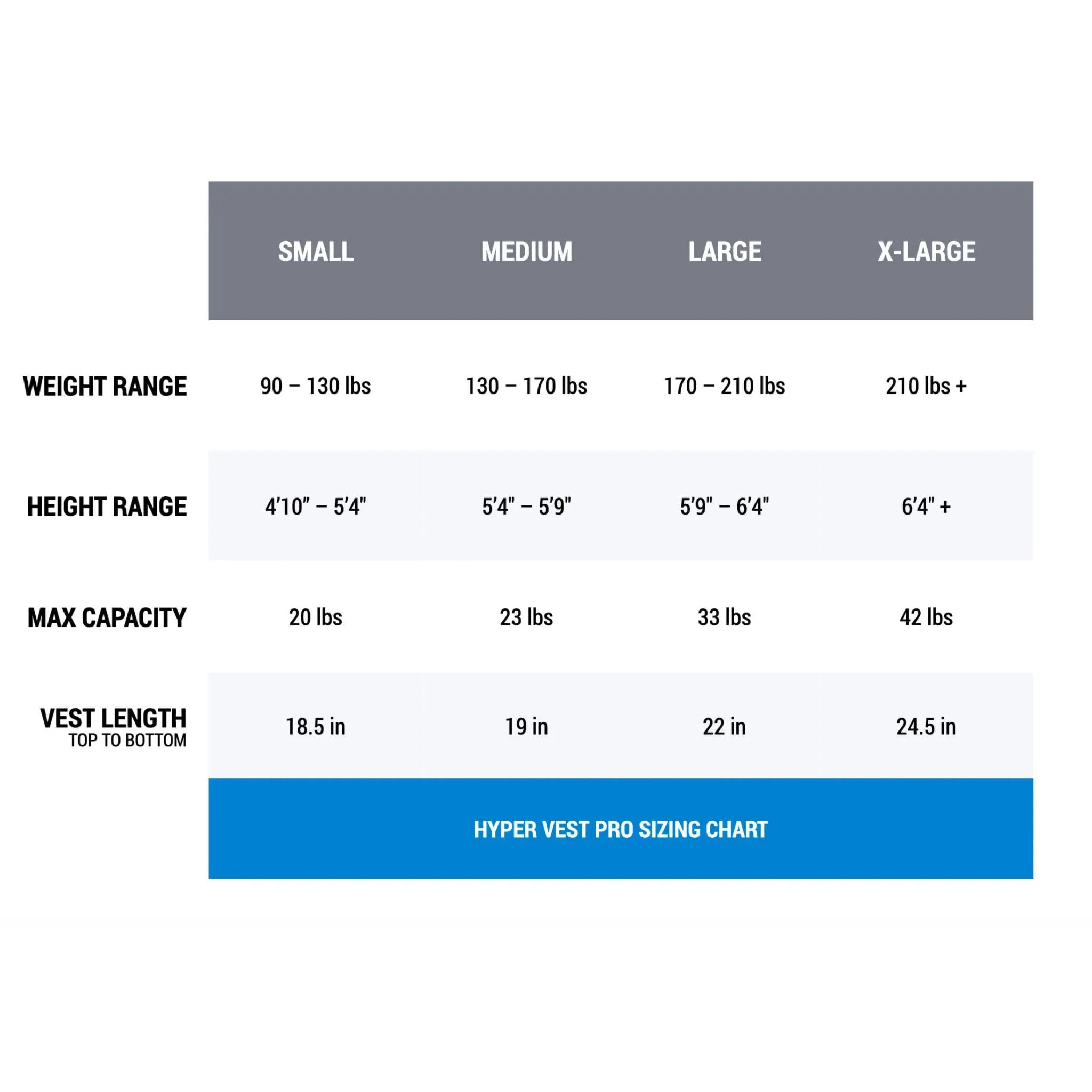 Hyper Vest PRO Weight Vest | Adjustable, Comfortable, Thin